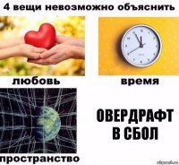 Овердрафт в СБОЛ