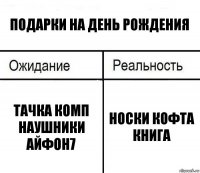 подарки на день рождения тачка комп наушники айфон7 носки кофта книга