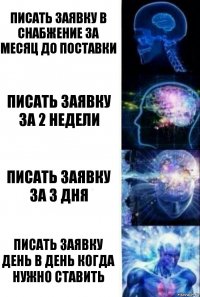 Писать заявку в снабжение за месяц до поставки Писать заявку за 2 недели Писать заявку за 3 дня Писать заявку день в день когда нужно ставить