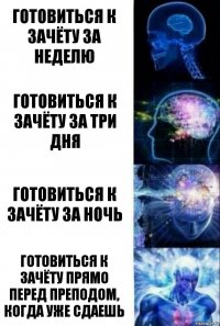 Готовиться к зачёту за неделю Готовиться к зачёту за три дня Готовиться к зачёту за ночь Готовиться к зачёту прямо перед преподом, когда уже сдаешь