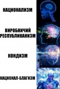 Национализм Виробничий республиканизм Кондизм Национал-благизм