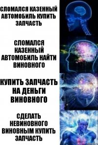 Сломался казенный автомобиль купить запчасть Сломался казенный автомобиль найти виновного Купить запчасть на деньги виновного Сделать невиновного виновным купить запчасть