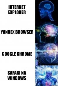 internet explorer Yandex browser Google Chrome safari na windows