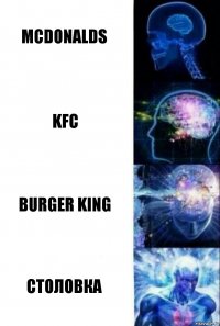 McDonalds KFC Burger King Столовка