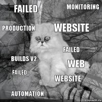 Failed WEB Website Automation Builds V2 Monitoring Website Production FAILED FAILED