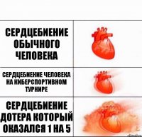 сердцебиение обычного человека сердцебиение человека на киберспортивном турнире сердцебиение дотера который оказался 1 на 5