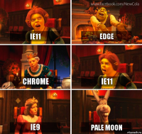 IE11 Edge Chrome IE11 IE9 Pale moon