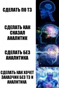 Сделать по ТЗ Сделать как сказал аналитик сделать без аналитика сделать как хочет заказчик без ТЗ и аналитика