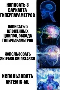 Написать 3 варианта гиперпараметров Написать 5 вложенных циклов, обхода гиперпараметров Использовать sklearn.GridSearch Использовать artemis-ml