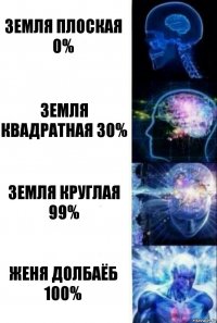 Земля плоская 0% Земля квадратная 30% Земля круглая 99% Женя долбаёб 100%