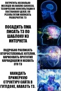 Потратить несколько месяцев на анализ бизнеса, технические консультации и постановку целей. По результатам написать развернутое ТЗ Посадить ПМа писать ТЗ по шаблону из интернета Подробно расписать второстепенные хотелки, нарисовать прототип карандашем и назвать это ТЗ Накидать примерную структуру сайта в гуглдоке, навазть ТЗ.