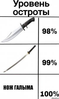Нож Галыма