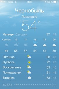 Чернобыль