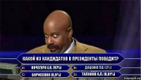 Какой из кандидатов в президенты победит? Кочегуро А.В. (97%) Доценко П.В. (2%) Борисенко (0,9%) Таланов А.Л. (0,01%)