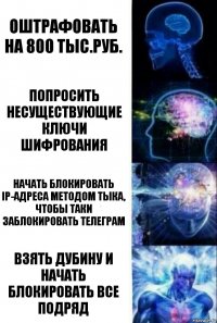 Оштрафовать на 800 тыс.руб. Попросить несуществующие ключи шифрования Начать блокировать IP-адреса методом тыка, чтобы таки заблокировать телеграм Взять дубину и начать блокировать все подряд