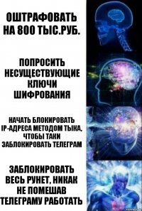 Оштрафовать на 800 тыс.руб. Попросить несуществующие ключи шифрования Начать блокировать IP-адреса методом тыка, чтобы таки заблокировать телеграм Заблокировать весь рунет, никак не помешав телеграму работать