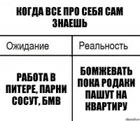 Когда все про себя сам знаешь Работа в Питере, парни сосут, бмв Бомжевать пока родаки пашут на квартиру