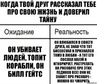 Когда твой друг рассказал тебе про свою жизнь и доверил тайну Он убивает людей, топит корабли, он билл гейтс Он влюбился в своего друга, не зная что тот бисексуал и признался тому в любви - а тот его послал нахуй и игнорирует. Растрепать на рисоваче про этих педиков все! Они не знают про рисовач - можно их чморить