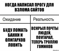 Когда написал прогу для взлома сайтов Буду ломать банки и олигархов ловить Вскрыл почты людей, поугарал, теперь троллю гомиков