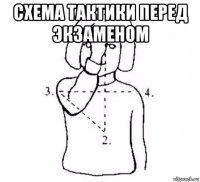 схема тактики перед экзаменом 