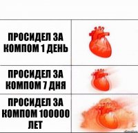 просидел за компом 1 день просидел за компом 7 дня просидел за компом 100000 лет