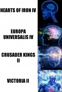 Hearts of Iron IV Europa Universalis IV Crusader Kings II Victoria II