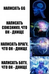 написать gg написать союзнику, что он - днище написать врагу, что он - днище написать боту, что он - днище