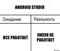 Android Studio Все работает нихуя не работает
