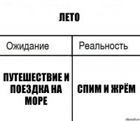 Лето путешествие и поездка на море Спим и жрём