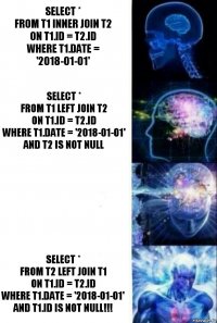 Select *
from t1 inner join t2
on t1.id = t2.id
where t1.date = '2018-01-01' Select *
from t1 left join t2
on t1.id = t2.id
where t1.date = '2018-01-01'
and t2 is not null  Select *
from t2 left join t1
on t1.id = t2.id
where t1.date = '2018-01-01'
and t1.id is not null!!!