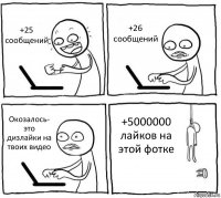 +25 сообщений +26 сообщений Окозалось- это дизлайки на твоих видео +5000000 лайков на этой фотке