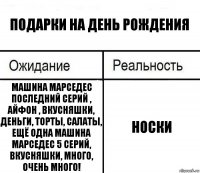 подарки на день рождения машина марседес последний серий , айфон , вкусняшки, деньги, торты, салаты, ещё одна машина марседес 5 серий, вкусняшки, много, ОЧЕНЬ МНОГО! носки