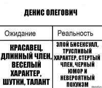 Денис Олегович Красавец, длинный член, веселый характер, шутки, талант Злой бисексуал, трусливый характер, стертый член, черный юмор и невероятный похуизм