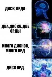 Диск, Орда Два диска, две орды Много дисков, много орд Диск Орд