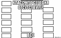 класс, кто сегодня отсутствует? все