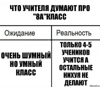 Что учителя думают про "8а"класс Очень шумный но умный класс только 4-5 учеников учится а остальные нихуя не делают