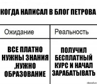 когда написал в блог петрова все платно
нужны знания ,нужно образование получил бесплатный курс и начал зарабатывать