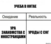 Учеба в китае Ура знакомства с иностранцами Уроды с снг