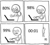 80% 98% 99% 00:01