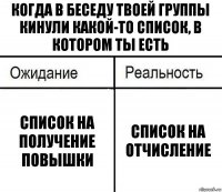 Когда в беседу твоей группы кинули какой-то список, в котором ты есть Список на получение повышки Список на отчисление