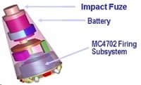 Создать мем W76-2 internals