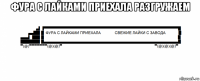 фура с лайками приехала разгружаем 