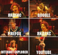 Яндекс Google Firefox Яндекс Internet explorer YouTube