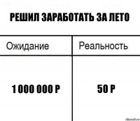 решил заработать за лето 1 000 000 р 50 р