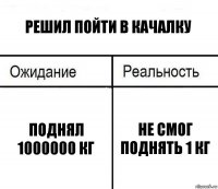 Решил пойти в качалку Поднял 1000000 кг Не смог поднять 1 кг