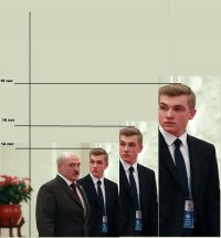 Создать мем Коля лукашенко