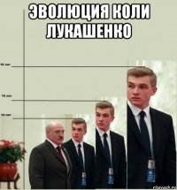 эволюция коли лукашенко 