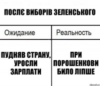 Послє виборів Зеленського пудняв страну, уросли зарплати при порошенкови било ліпше