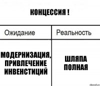 КОНЦЕССИЯ ! Модернизация, привлечение инвенстиций Шляпа полная