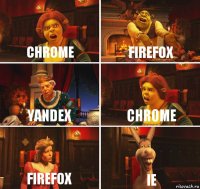 Chrome Firefox Yandex Chrome Firefox IE